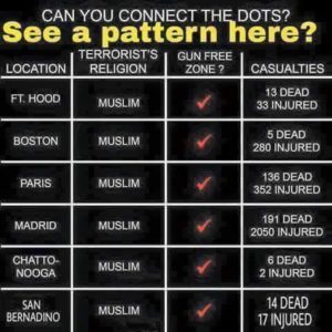 Muslim deaths