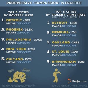 progressive-compassion