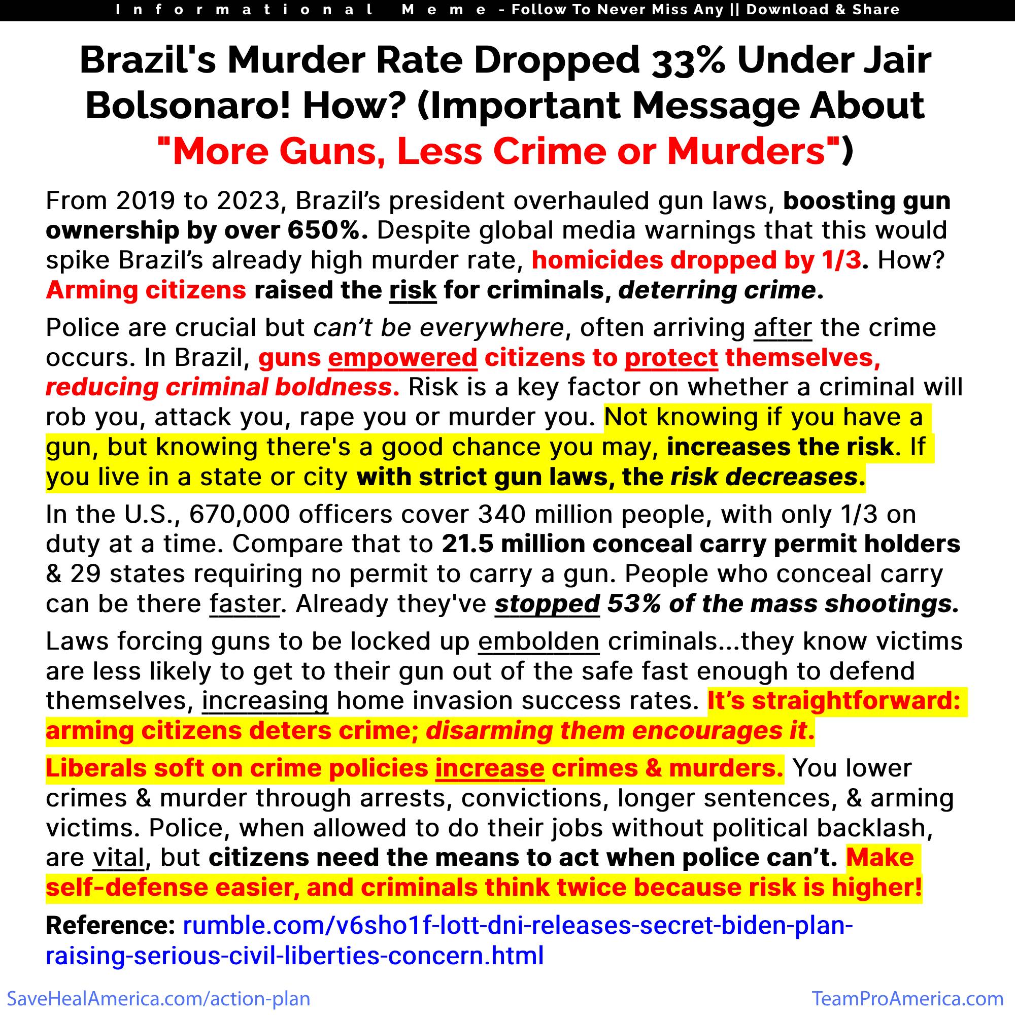 Brazil's Murder Rate Dropped 33% Under Jair Bolsonaro-2000sq