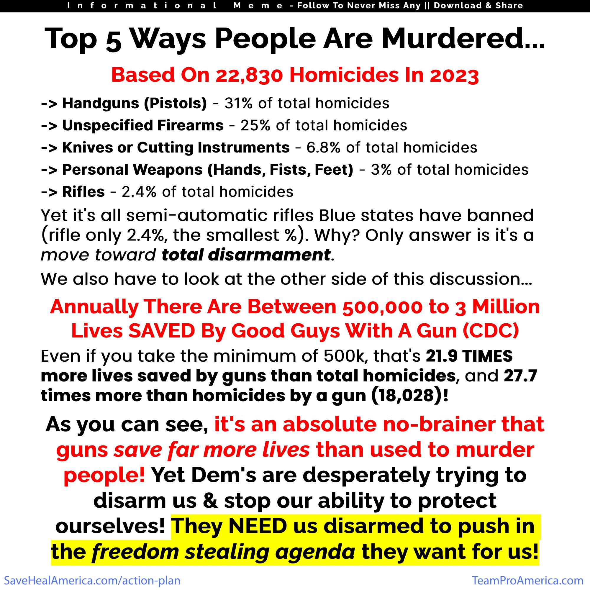 Top 5 Ways People Are Murdered-2000sq